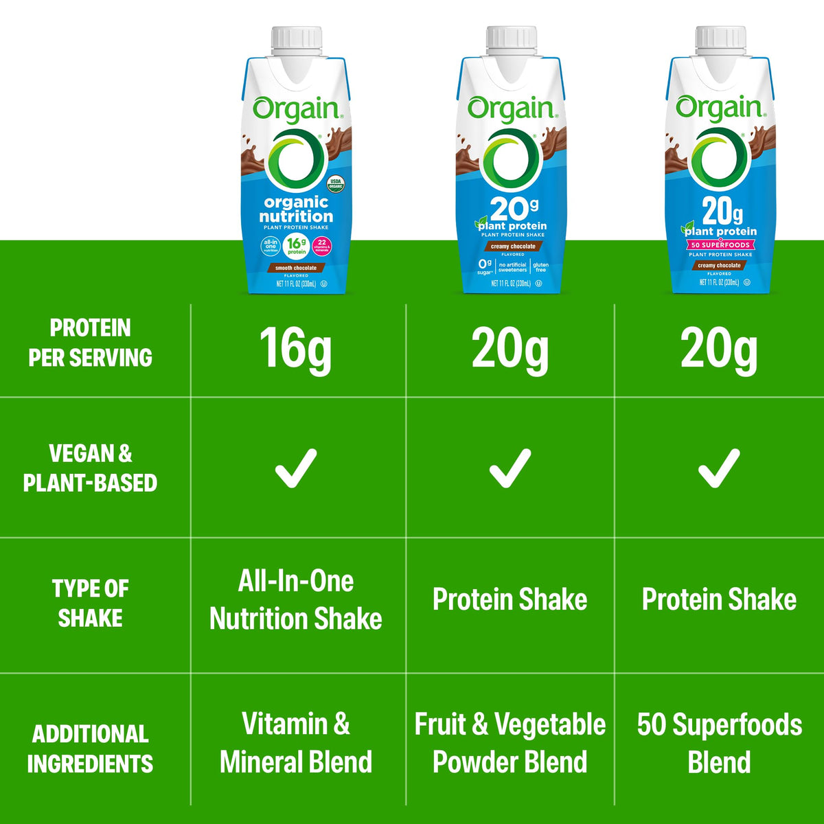 Organic Vegan 16g Protein Shake, Chocolate, 11 oz, 12pk H32033