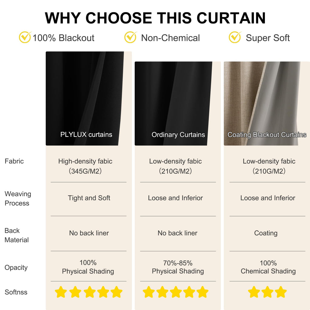 Black 100% Blackout French Door Curtains G282