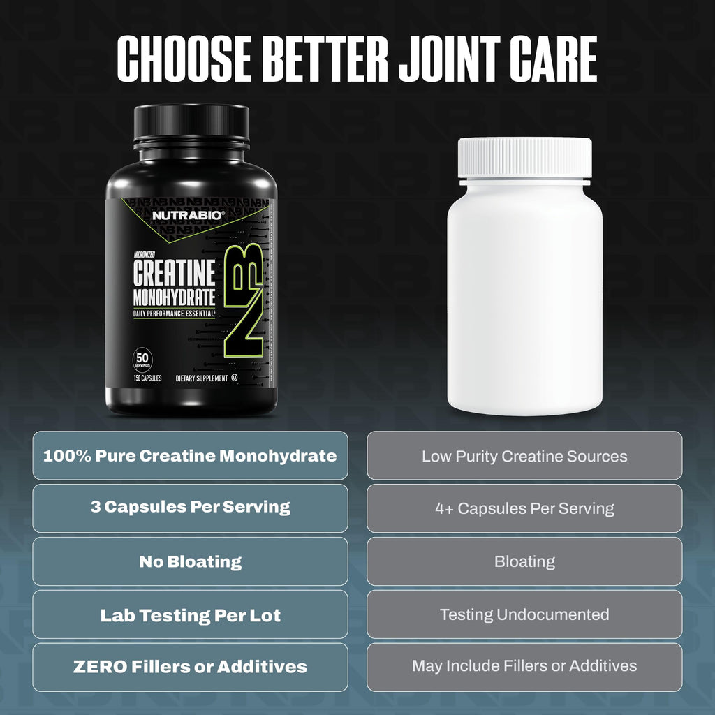 Micronized Creatine Monohydrate Capsules I564
