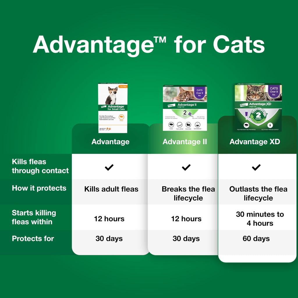 Topical Cat Flea Treatment and Prevention for Small Cats 2-9 lbs K1620