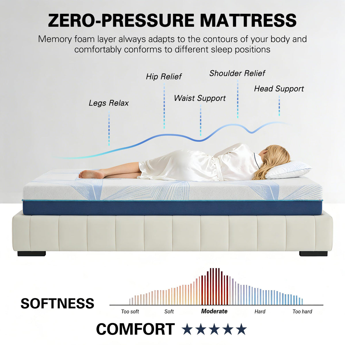 6 Inch Gel Memory Foam Twin Size Mattress Y2713