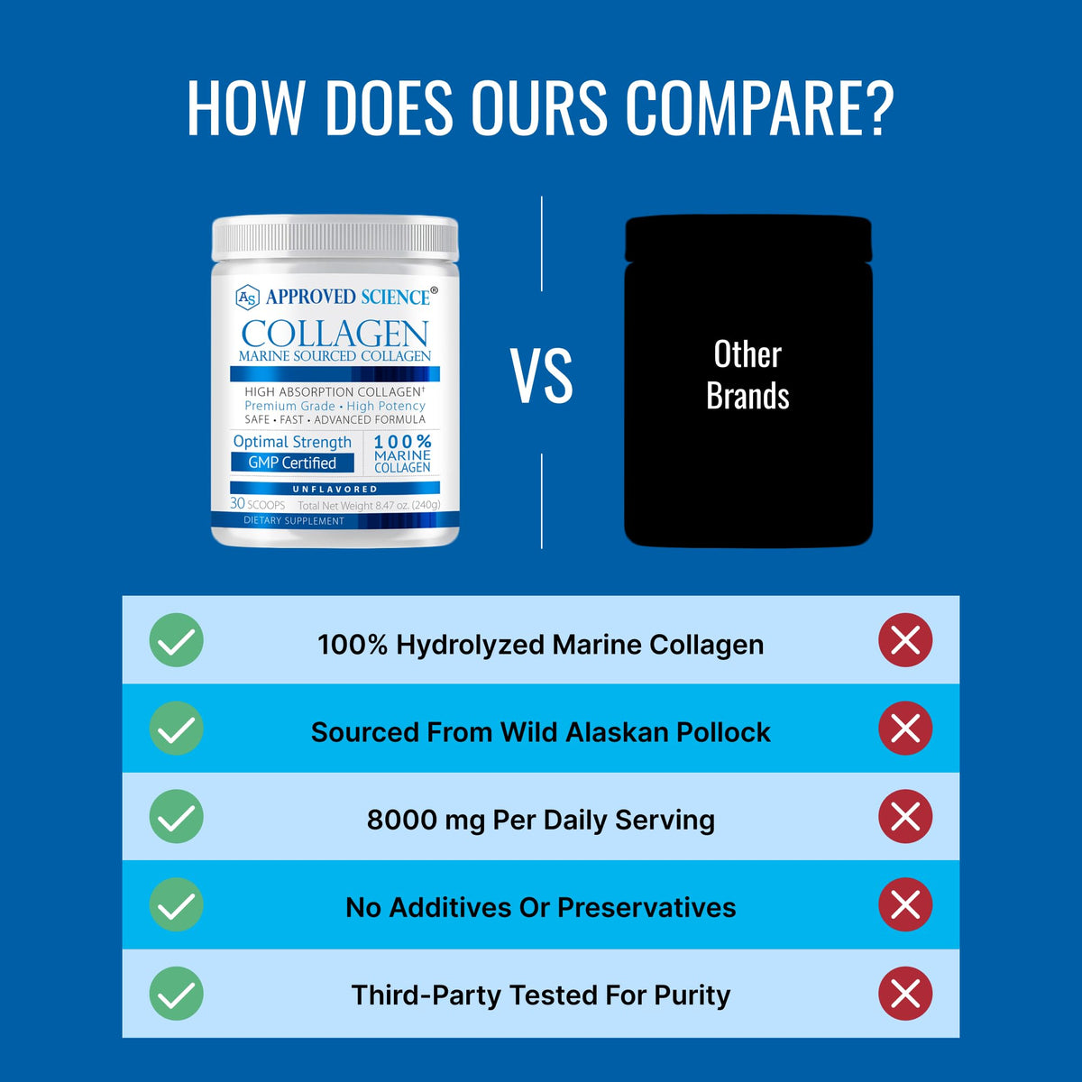 Unflavored Hydrolyzed Collagen Peptides Powder I4376
