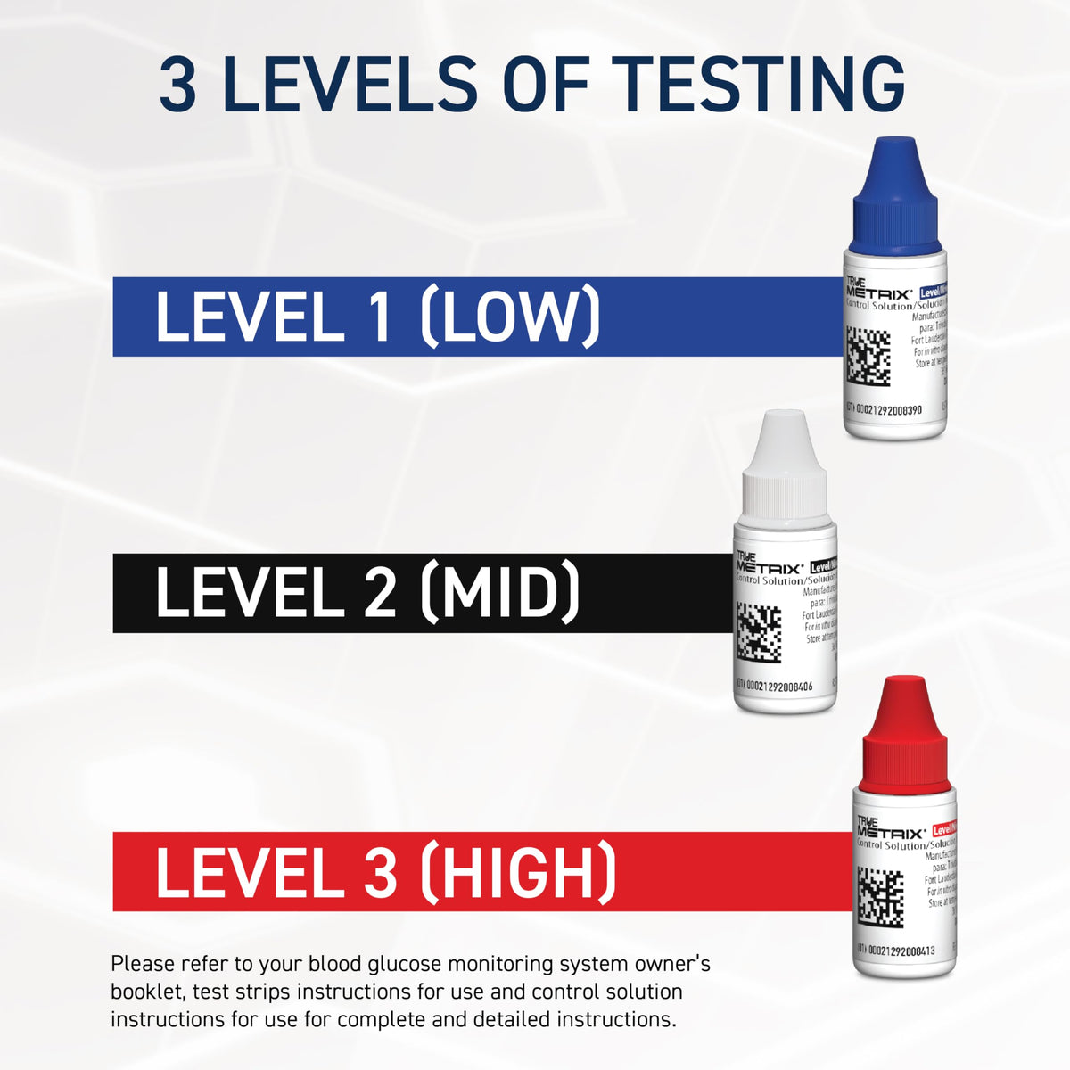 Control Solution Level 1, 2, 3 C8710