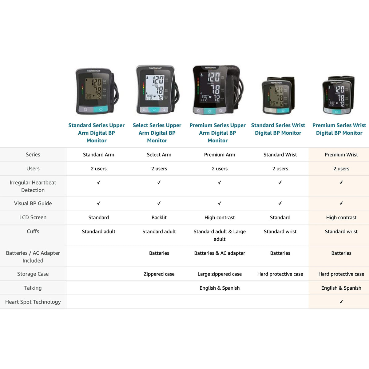 Digital Wrist Blood Pressure Monitor with Cuff K3884