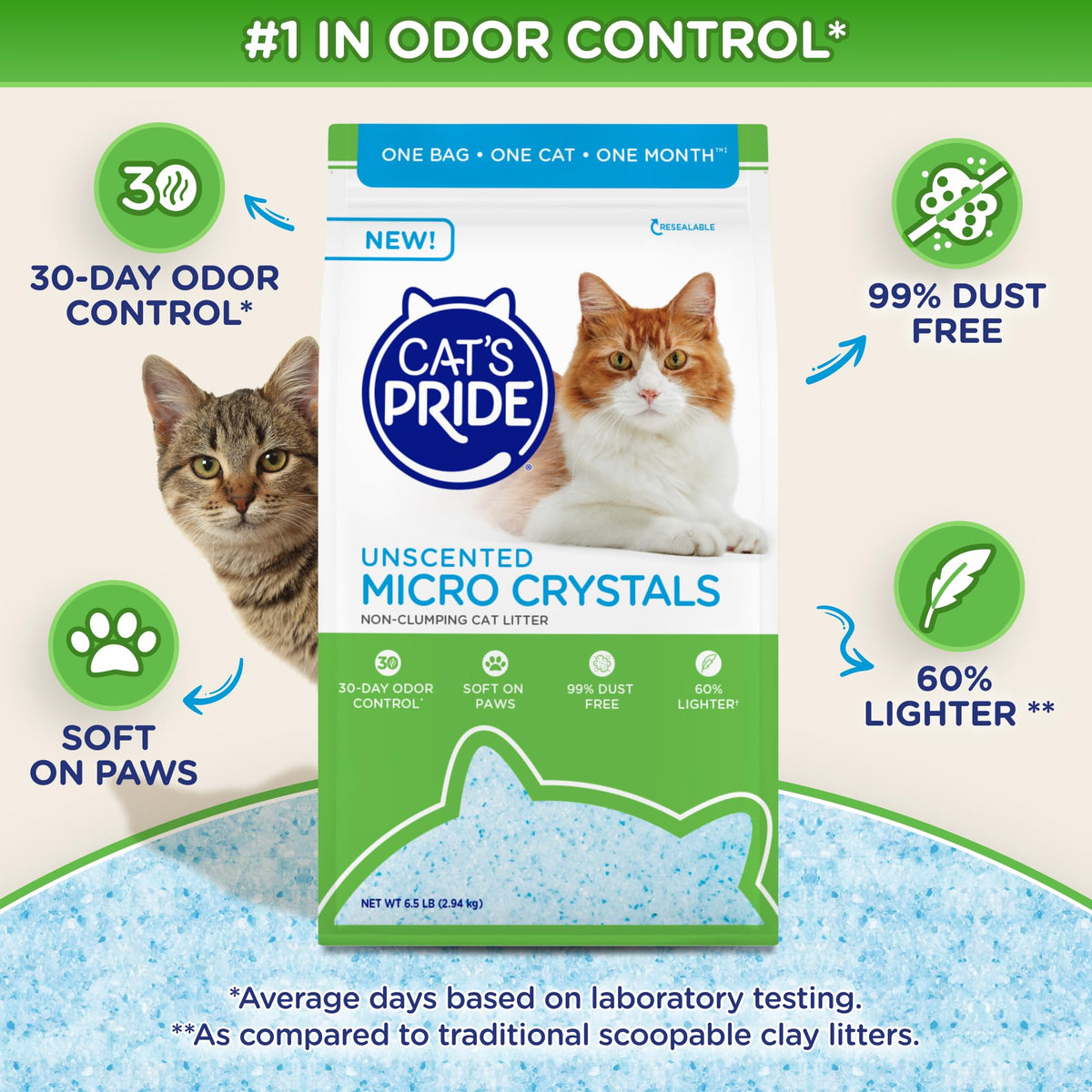 Unscented 6.5lb Micro Crystals Litter B5122