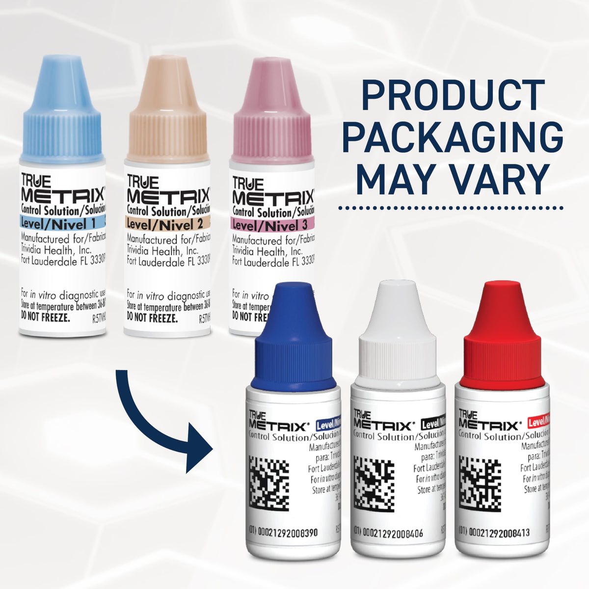 Control Solution Level 1, 2, 3 C8710