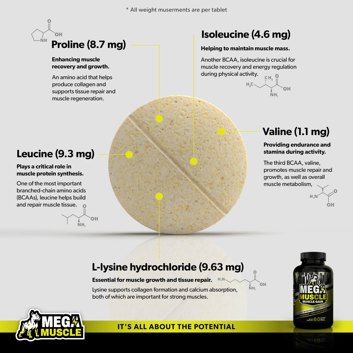 Chicken Flavor Dog Supplement F5624