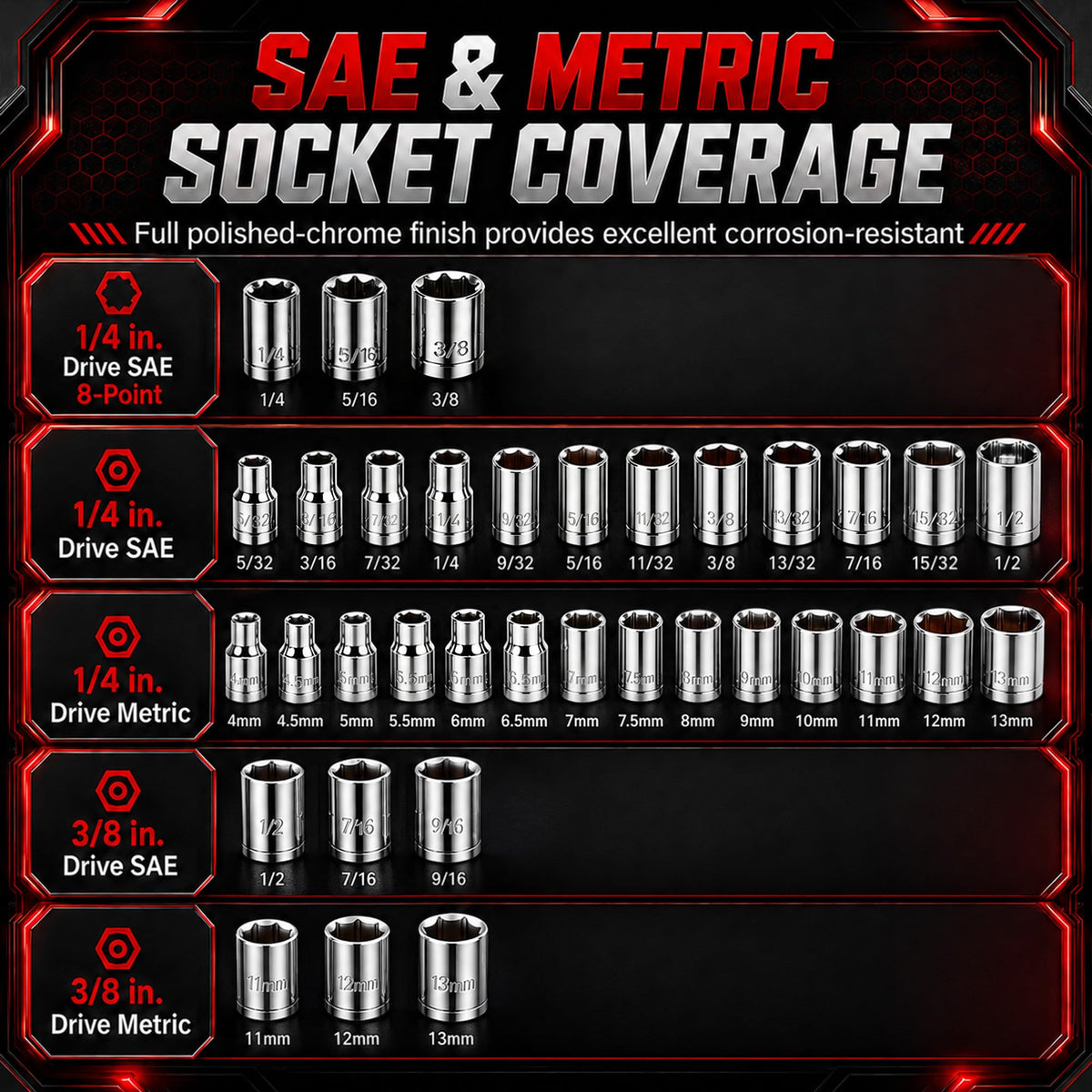 54-Piece Mechanic Tool Set with SAE & Metric Sockets R912