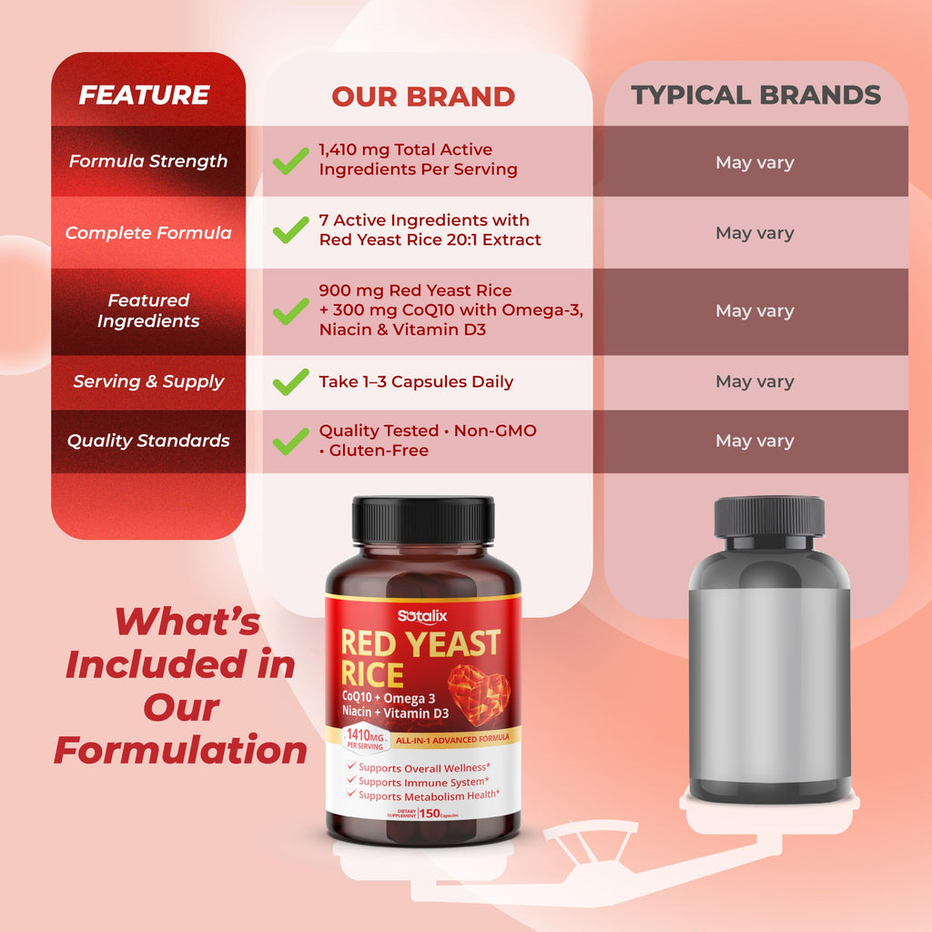 Red Yeast Rice Complex 1,410 mg 150 Capsules T932951